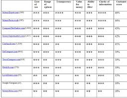 We did not find results for: Low Life Car Quotes Quotesgram