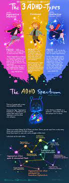While the exact cause of adhd is not clear, research efforts continue. Adhd Alien A Very Simplified Overview Over The 3 Diagnosable