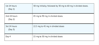 Image result for Clorazepate