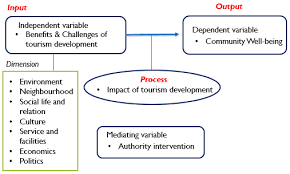 Program studi pendidikan ekonomi konsentrasi pend. Journal Of Marine And Island Cultures V8n2