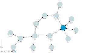 net chart javascript charts library zoomcharts