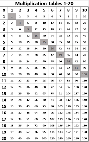 Multiplication Tables From 1 20 Multiplication Chart Multiplication Table Math Tables