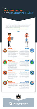 Many Bits Under The Bridge Software Testing Software Software Development Life Cycle