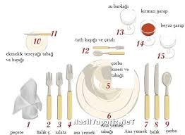 Kaşık, çatal, bıçak nereye konmalı? Masa Duzeni Nasil Olur Masada Kasik Catal Bicak Nasil Konulur Sofrada Kasik Tabak Bicak Nasil Konmalidir Yemek Masasinda Yerlesim Plani Nasil Yapilir Nasil Yapilir