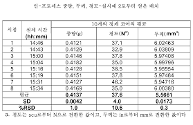 Kr20140053414a Sodium Ibuprofen Tablets And Methods Of