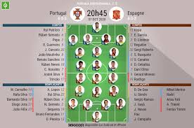 17,483 transparent png illustrations and cipart matching foot. Les Compos Officielles Du Match Amical Entre Le Portugal Et L Espagne