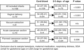 The normal range for tsh is 0.4 to 4.2 microunits per milliliter in adults and 0.7 to 6.4 microunits per milliliter in children, according to webmd. Cardiac Troponin T In Healthy Full Term Infants Springerlink