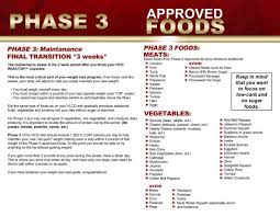 This portion of the hcg diet is equally as important as the weight loss period. Phase 3 Of The Hcg Diet Your First Week On Maintenance