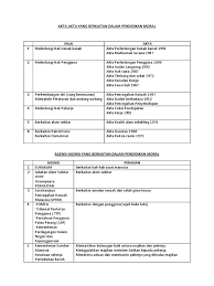 Akta pendidikan 1996 telah dibahagikan kepada 16 bahagian dan 17 peraturan yang berkaitan dengan pendidikan. Akta Pendidikan Moral