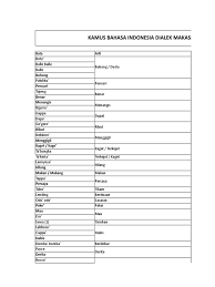 Jika anda melihat artikel yang seharusnya tercantum di sini, silakan sunting halaman ini dan tambahkan pranala ke artikel tersebut. Logat