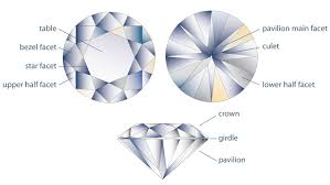With so many gems to choose from, you can find the perfect color that is uniquely yours. ãƒ€ã‚¤ã‚¢ãƒ¢ãƒ³ãƒ‰ã‚«ãƒƒãƒˆ ãƒ©ã‚¦ãƒ³ãƒ‰ãƒ–ãƒªãƒªã‚¢ãƒ³ãƒˆã®åˆ†æž