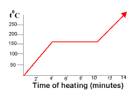 Pure Substances And Mixtures Chemistry Tutorial