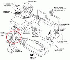 Need wiring diagram for 1994 suzuki intruder 1400 for dyna 3000. 94 Honda Accord Wiring Acura Rsx Engine Bay Diagram Hinoengine Yenpancane Jeanjaures37 Fr
