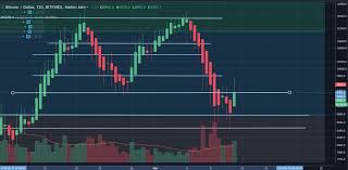 This can happen if the project fails, a critical software bug is found, or there are newer more innovative digital currencies that would take over its place. Bitcoin Price Analysis March 11 2018 Btcmanager