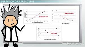 What Is A Trend Line In Math Definition Equation Analysis Video Lesson Transcript Study Com