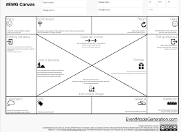 Event Canvas Business Model Canvas Design Thinking Tools Design Thinking