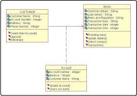 Internet Bank Software Class Diagram For Bank Process Online Banking System