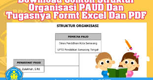 Penjelasan disertai cara membuat dan contoh struktur organisasi perusahaan yang lengkap dari manufaktur, hotel,hingga koperasi. Download Contoh Struktur Organisasi Paud Dan Tugasnya Operator Sekolah