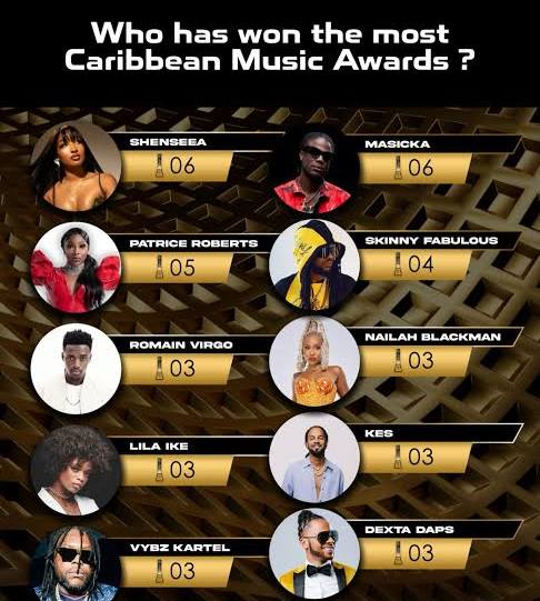 Image of Who has won the most Caribbean Music Awards