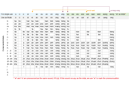 Pinyin In Chinese Monicyayah