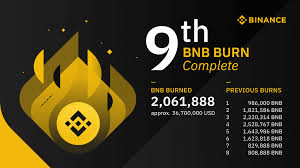 Supply of binance coin that will ever be issued is 170.53 millions coins , and the current supply of bnb in circulation is 154.53 millions coins. 9th Bnb Burn Q3 2019 Recap From Cz Binance Blog