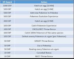 Info Pokemon Go Malaysia Pokemon Go Tips Experience Chart