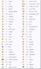 Yahoo Messenger Smileys Emoticons Code Keyboard Symbols Emoji Texts