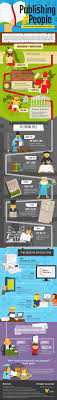 The Timeline Of Published Word Infographic Educational Infographic Infographic Words