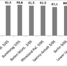 This map has detailed data from of 3,143 counties in states. Pdf Voting Advice Applications In Europe The State Of The Art