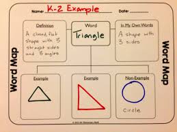 Who S Who And Who S New Using Concept Maps In Math Class Math Words Concept Map Math Vocabulary