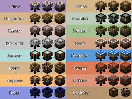 Maybe you would like to learn more about one of these? Artisan Worktables 1 12 Mods Minecraft Curseforge