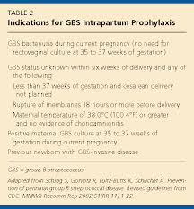 Image result for Group B Streptococcus Prophylaxis