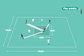Midfield Link Soccer Coach Weekly Soccer Coaching Football Training Link