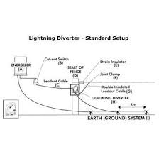 An electric fence is an incomplete electrical circuit. Gallagher Adjustable Lightning Diverter Fencefast Ltd