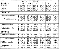 Wo2000001379a1 Pseudoephedrine As A Sympathomimetic