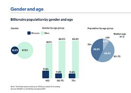 A Breakdown of the Wealthy Across the ...