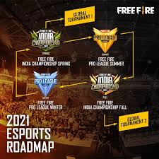 Garena's rewards keys give rewards within the gameas free diamonds, pets, clothing, weapon skins and rewards or free fire codes provided by garena for their communities like instagram or facebook and also through youtubers, streamers and influencers. Garena Reveals Free Fire India Esports Roadmap For 2021 With 4 Huge Tournaments