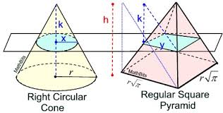 It has 8 edges and 5 vertices and has 4 planes of symmetry. Cones Mathbitsnotebook Geo Ccss Math
