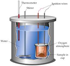 Thermochemistry Chemistry Education Physical Chemistry Global Warming