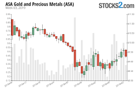 asa stock buy or sell asa gold and precious metals