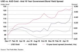 australian dollar gold beyond a 2000 oz share talk