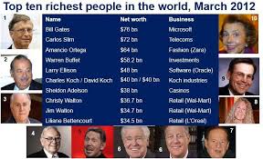 Odds are you'll name bill gates or warren buffett. Bill Gates Wealthiest Person In The World Again Market Business News