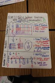 Math Anchor Charts Sharpening The Minds