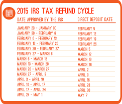 14 Scientific Irs Cycle Refund Chart