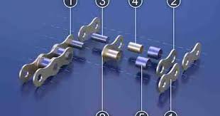 Roller diameter is commonly 3/16, or 5/16 of an inch. Interflon 3 Causes Of Chain Stretch And How To Prevent It