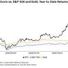 Bitcoin price today & history chart. 1