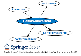 Bankkontokorrent Definition Gabler Banklexikon