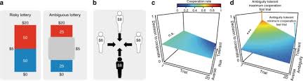 Sortis used to lower lipids known as cholesterol and triglycerides in the blood when a diet low in fat and changes in lifestyle have failed. Tolerance To Ambiguous Uncertainty Predicts Prosocial Behavior Nature Communications