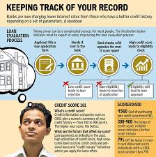 Maybe you would like to learn more about one of these? How An Old Default History May Ruin The Chances Of A New Loan Hindustan Times