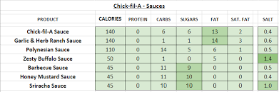 Chick Fil A Nutrition Information And Calories Full Menu